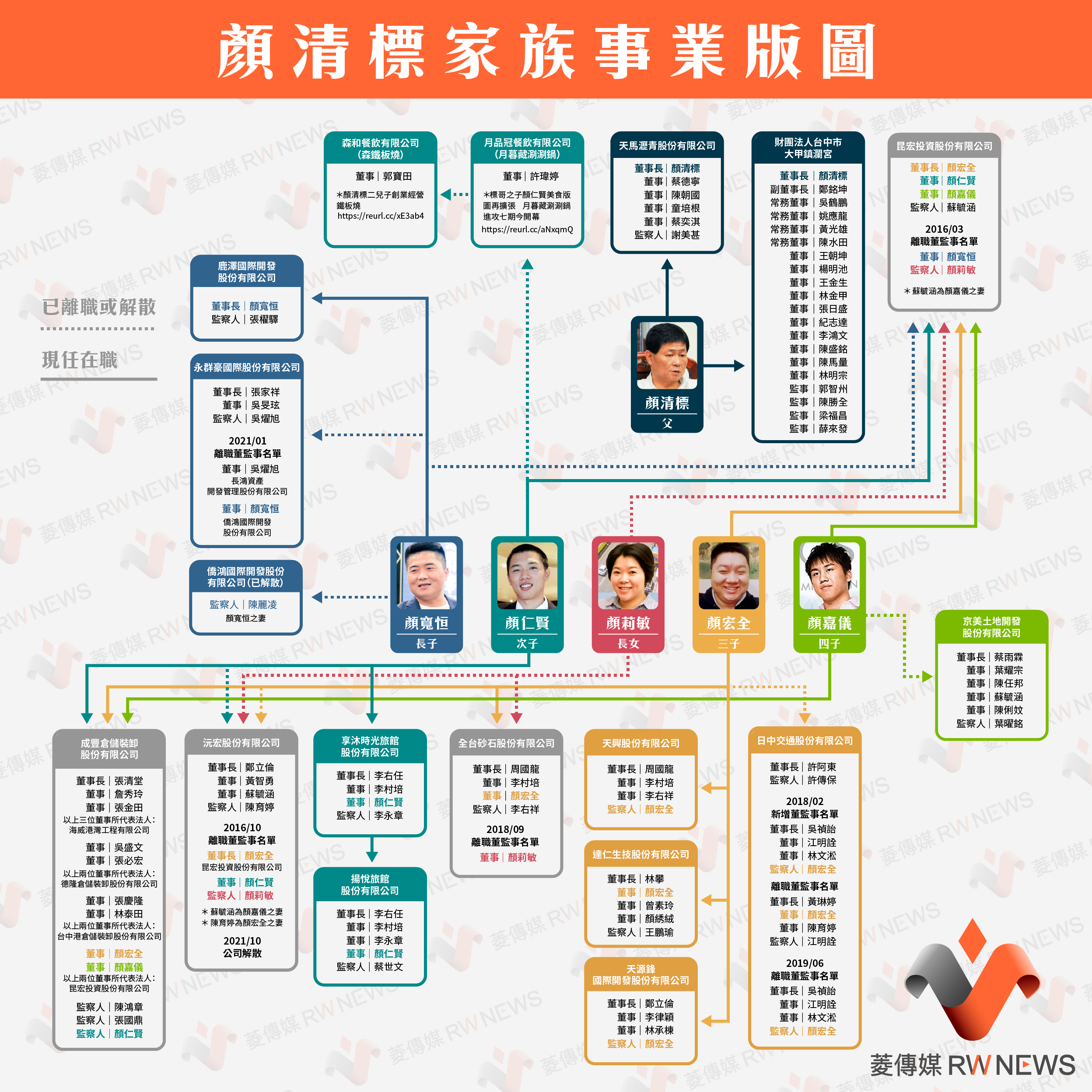 顏氏王朝／最具影響力政治家族　事業橫跨砂石瀝青營造