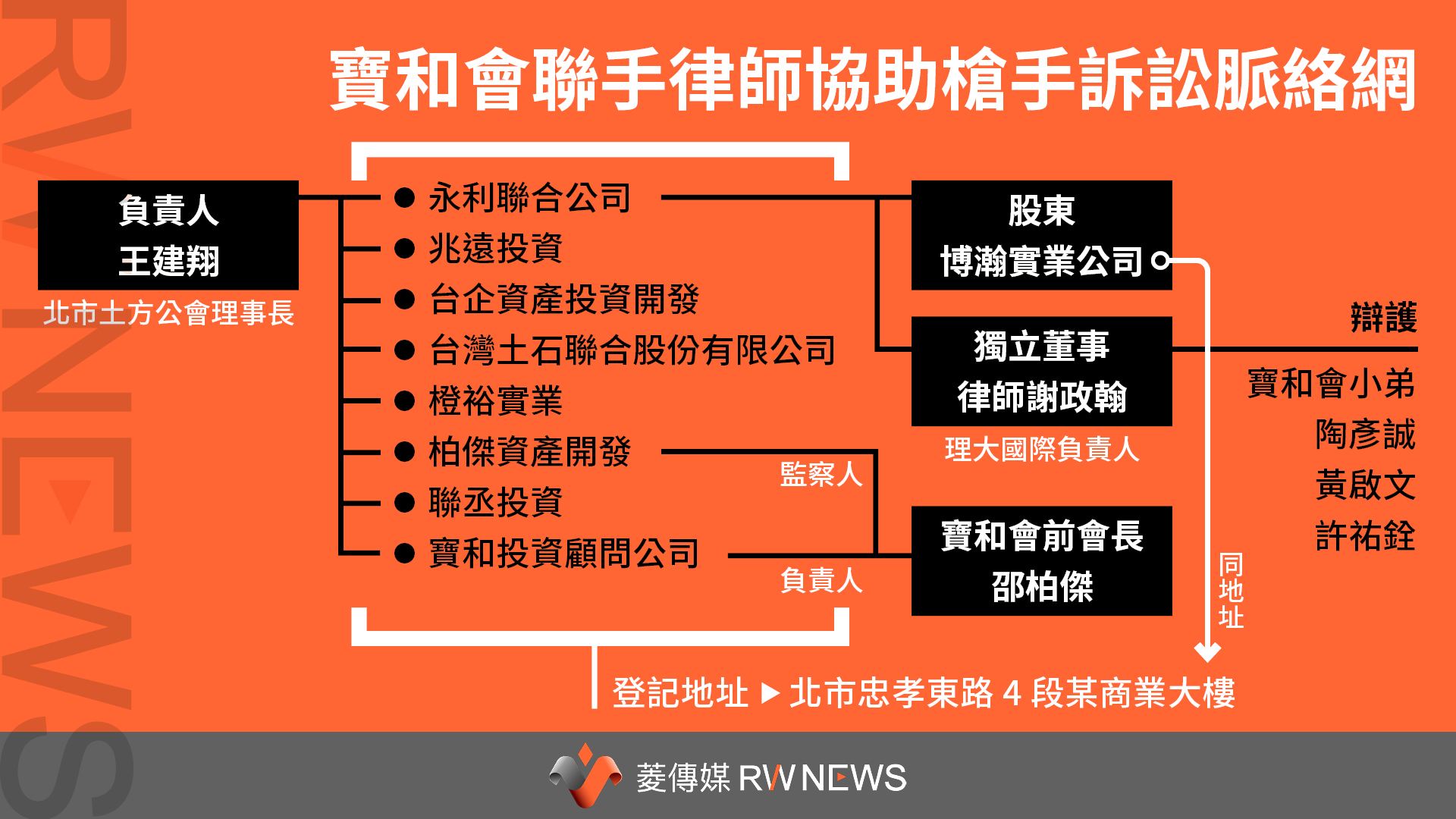 獨家調查／黑幫網絡追追追！ 謝政翰出任獨立董事　意外讓寶和會公司網曝光