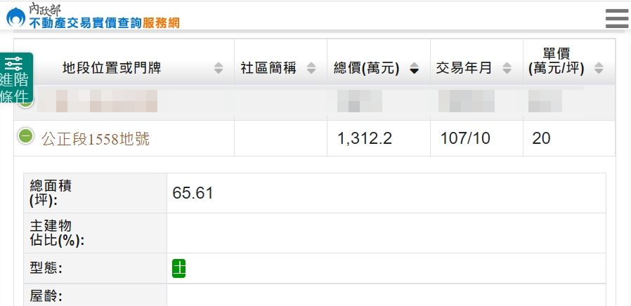 前代理縣長再爆林姿妙堂姐炒作農地　原價7萬賣到20萬