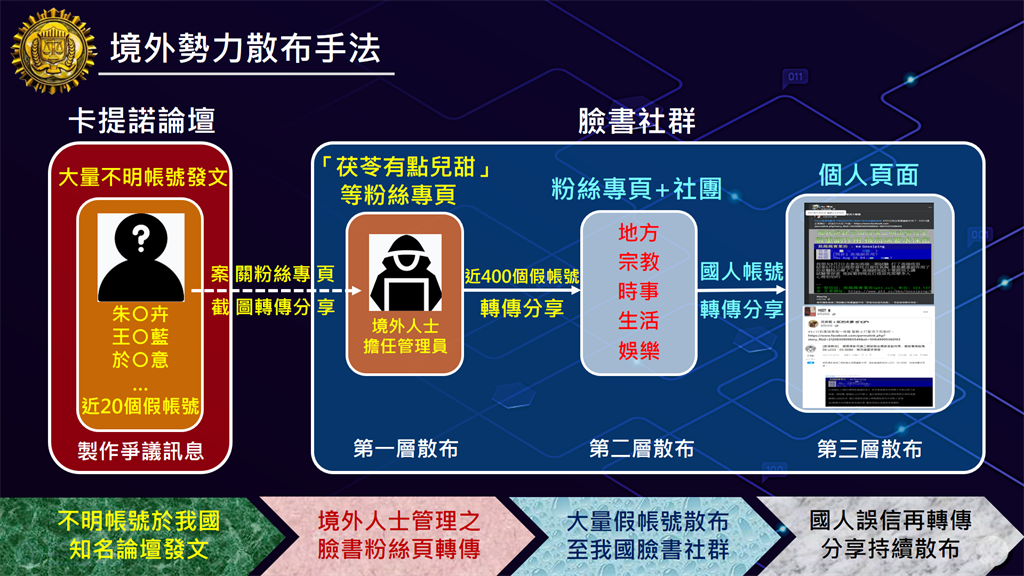 防疫假消息滿天飛　境外敵對勢力操控400臉書人頭帳號作怪