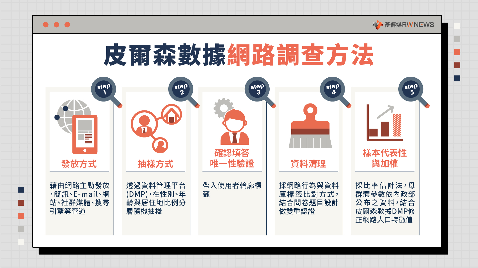 一周一縣市！《菱傳媒》首波縣市首長滿意度大調查起跑　每逢周三見真章