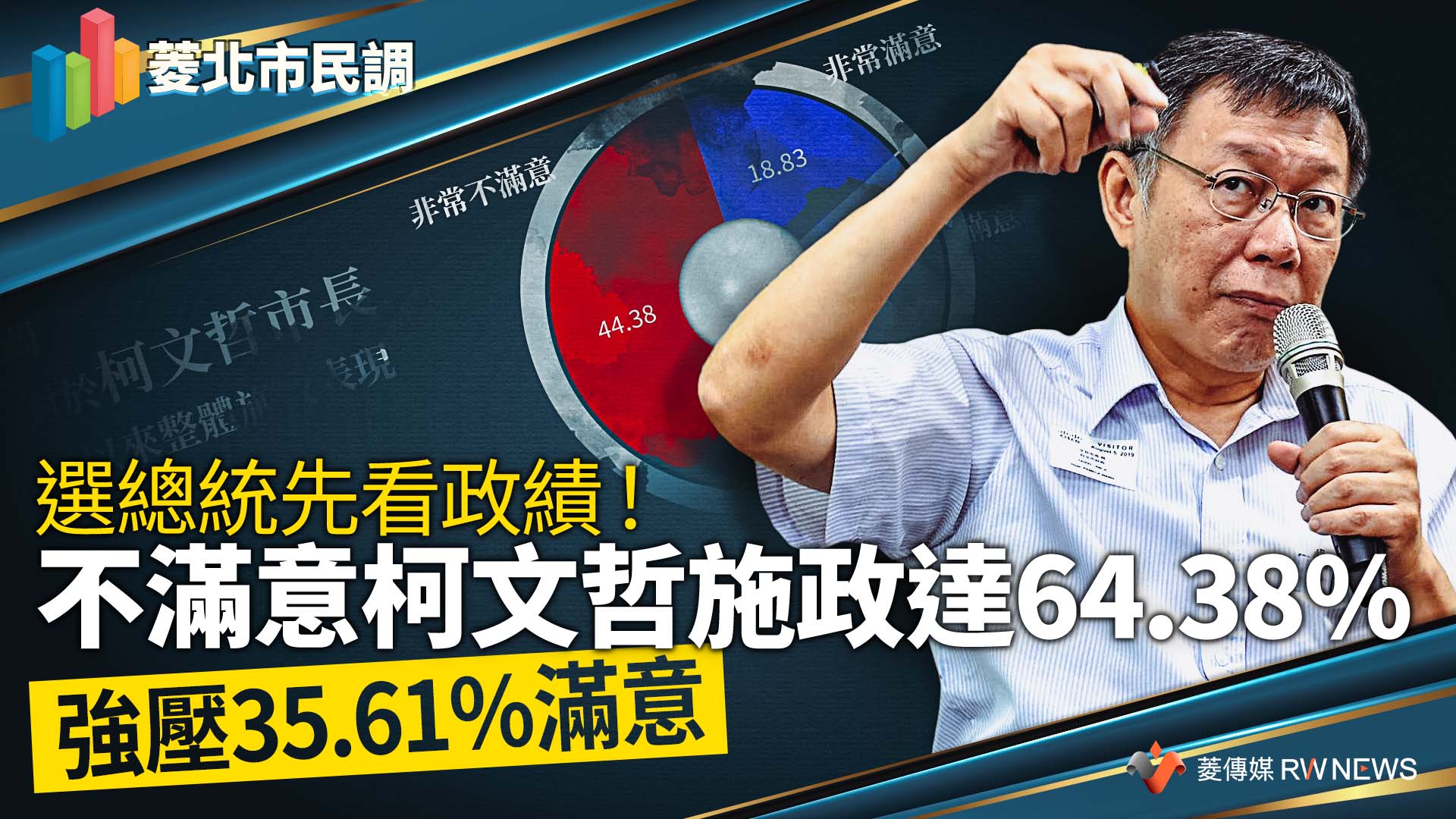 菱北市民調２／選總統先看政績！不滿意柯文哲施政達64.38%　強壓35.61%滿意