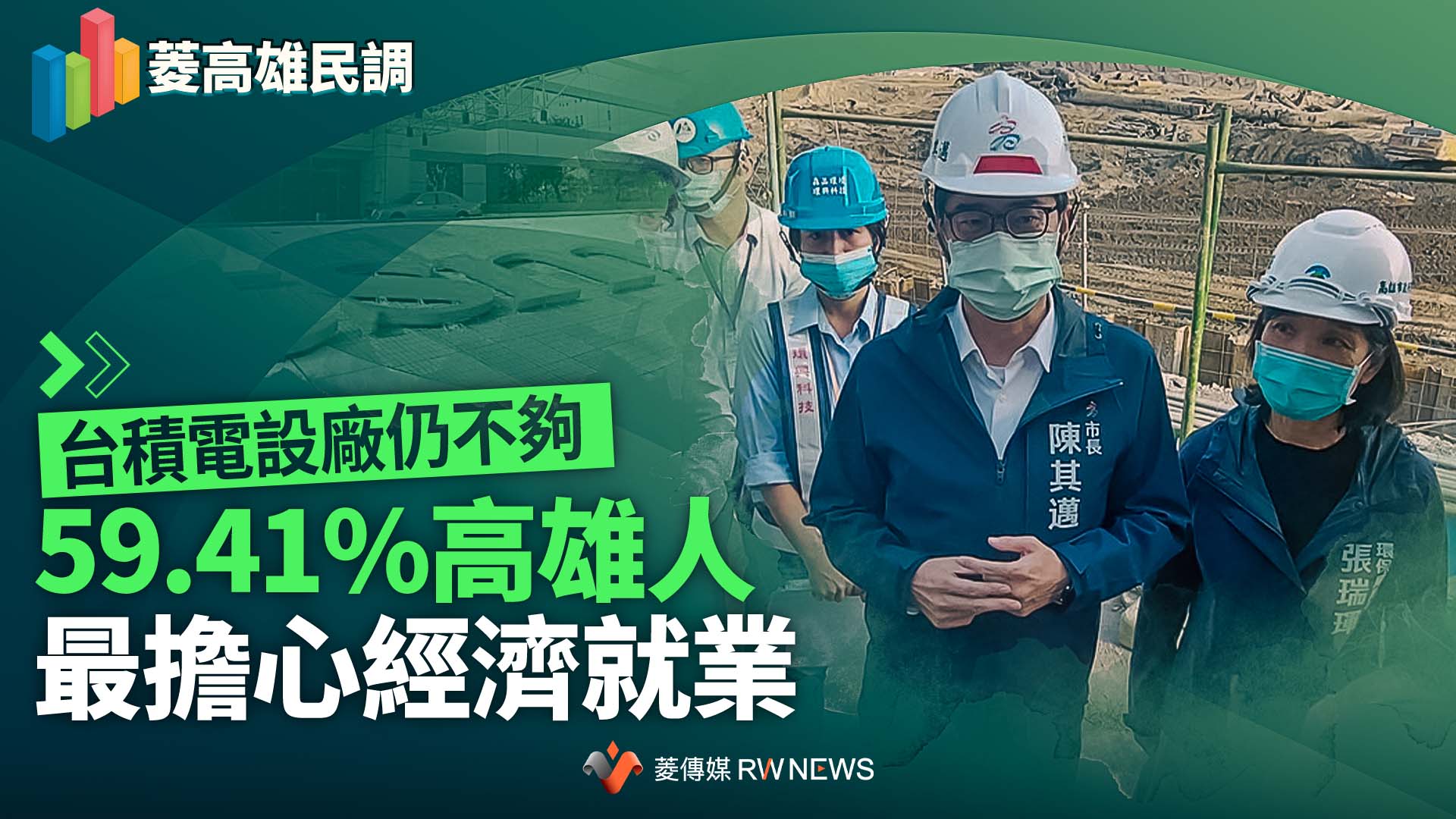 菱高雄民調４／台積電設廠仍不夠　59.41%高雄人最擔心經濟就業